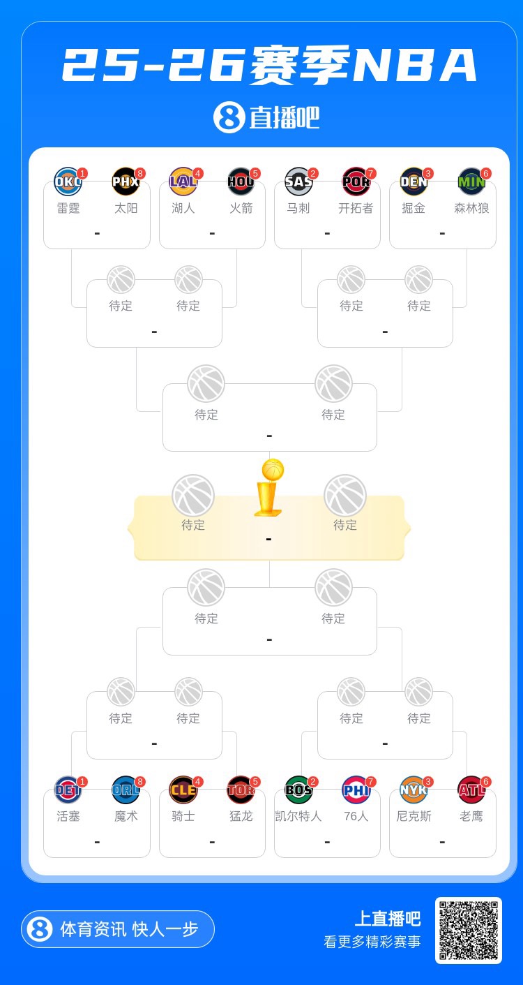 乐虎体育官方网站-季后赛对阵全部出炉 本赛季哪支球队无缘季后赛最让你意外？